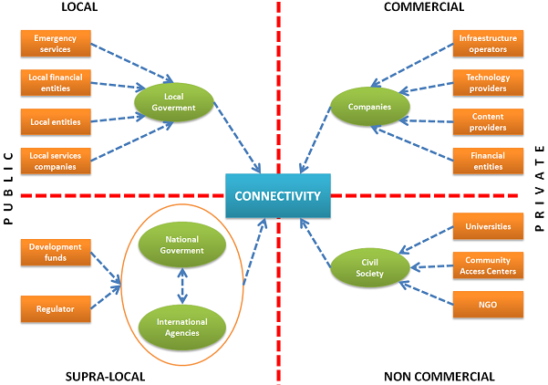 S3C Stakeholders